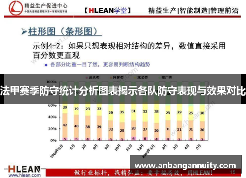 法甲赛季防守统计分析图表揭示各队防守表现与效果对比