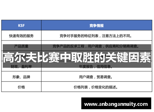 高尔夫比赛中取胜的关键因素